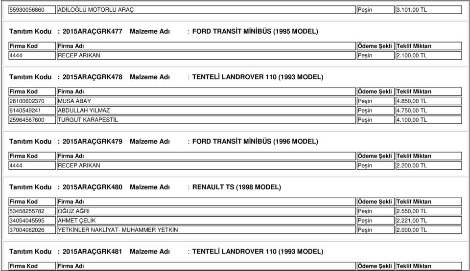 750,00 TL 25964567600 TURGUT KARAPESTİL Peşin 4.100,00 TL Tanıtım Kodu : 2015ARAÇGRK479 Malzeme Adı : FORD TRANSİT MİNİBÜS (1996 MODEL) 4444 RECEP ARIKAN Peşin 2.