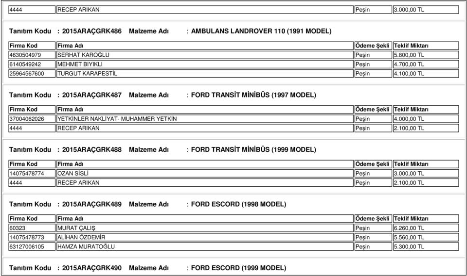 000,00 TL 4444 RECEP ARIKAN Peşin 2.100,00 TL Tanıtım Kodu : 2015ARAÇGRK488 Malzeme Adı : FORD TRANSİT MİNİBÜS (1999 MODEL) 14075478774 OZAN SİSLİ Peşin 3.000,00 TL 4444 RECEP ARIKAN Peşin 2.100,00 TL Tanıtım Kodu : 2015ARAÇGRK489 Malzeme Adı : FORD ESCORD (1998 MODEL) 60323 MURAT ÇALIŞ Peşin 6.