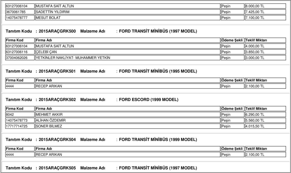 850,00 TL 37004062026 YETKİNLER NAKLİYAT- MUHAMMER YETKİN Peşin 3.000,00 TL Tanıtım Kodu : 2015ARAÇGRK501 Malzeme Adı : FORD TRANSİT MİNİBÜS (1995 MODEL) 4444 RECEP ARIKAN Peşin 2.