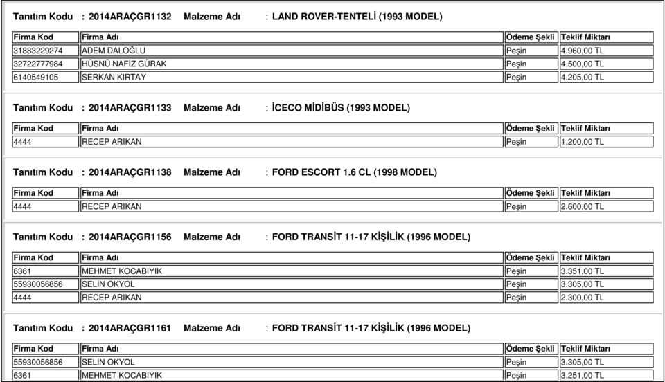 200,00 TL Tanıtım Kodu : 2014ARAÇGR1138 Malzeme Adı : FORD ESCORT 1.6 CL (1998 MODEL) 4444 RECEP ARIKAN Peşin 2.