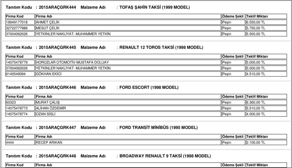 500,00 TL Tanıtım Kodu : 2015ARAÇGRK445 Malzeme Adı : RENAULT 12 TOROS TAKSİ (1998 MODEL) 14075478779 HOROZLAR OTOMOTİV-MUSTAFA DOLUAY Peşin 5.