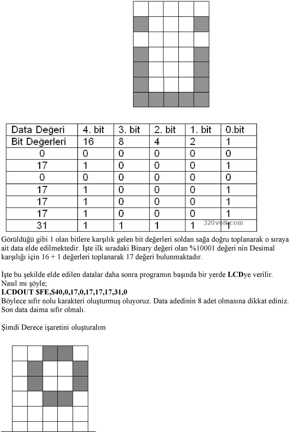 İşte bu şekilde elde edilen datalar daha sonra programın başında bir yerde LCDye verilir.