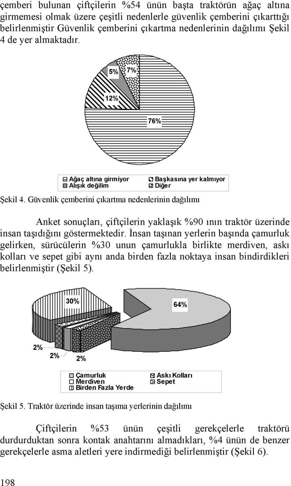 Güvenlik çemberini çıkartma nedenlerinin dağılımı Anket sonuçları, çiftçilerin yaklaşık %90 ının traktör üzerinde insan taşıdığını göstermektedir.