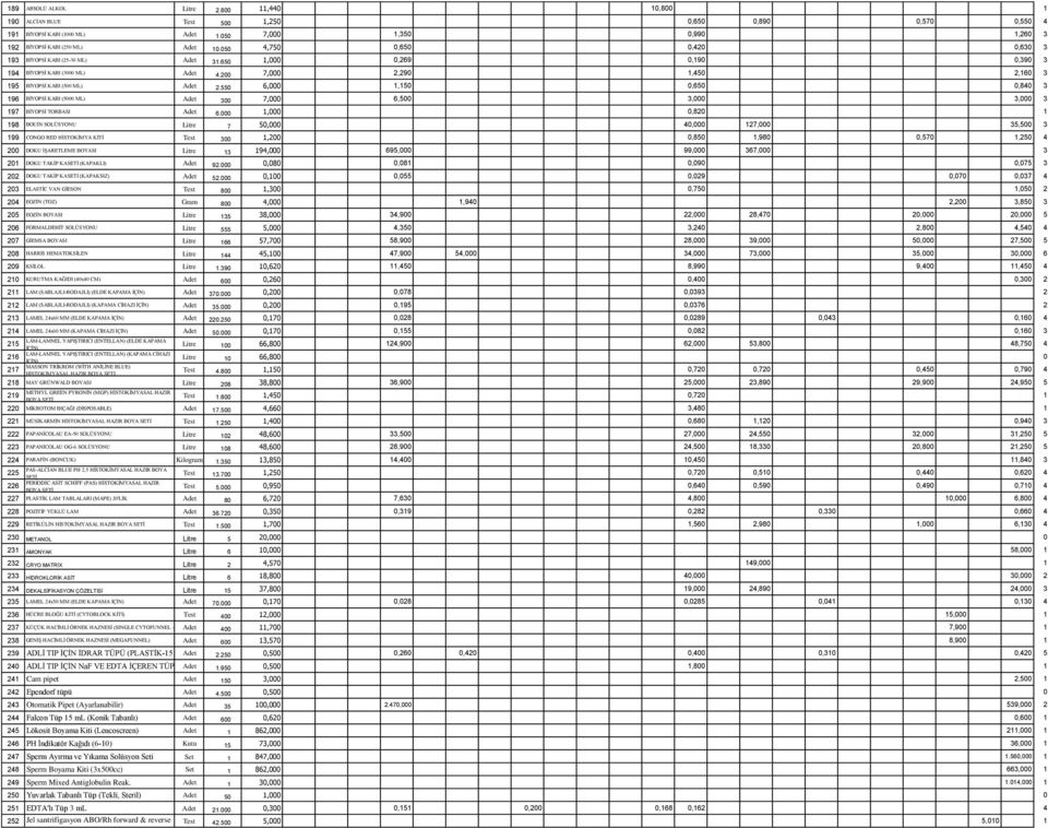 550 6,000 1,150 0,650 0,840 3 196 B YOPS KABI (5000 ML) Adet 300 7,000 6,500 3,000 3,000 3 197 B YOPS TORBASI Adet 6.