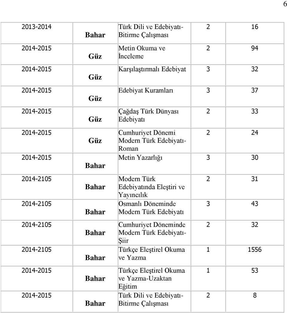 Edebiyatında Eleştiri ve Yayıncılık Osmanlı Döneminde Modern Türk Edebiyatı Cumhuriyet Döneminde Şiir Türkçe Eleştirel