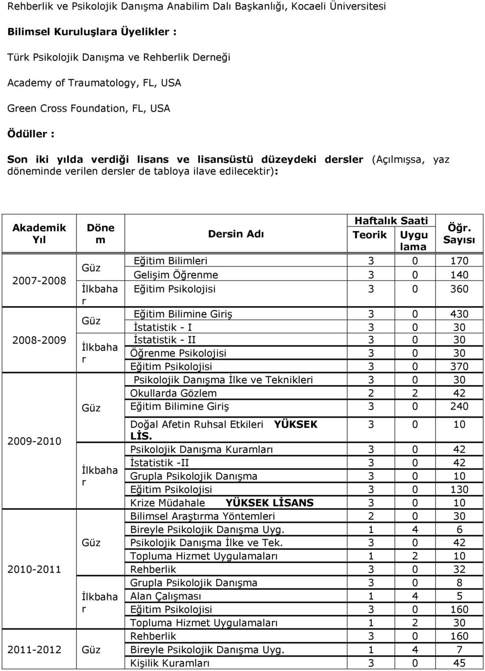 2010-2011 Döne m 2011-2012 Desin Adı Haftalık Saati Teoik Uygu lama Öğ.