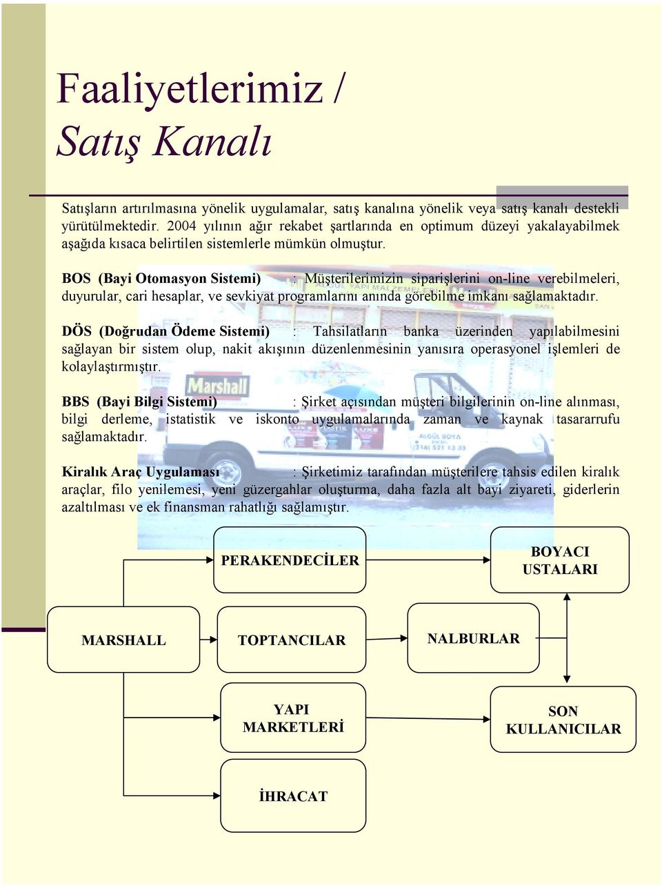 BOS (Bayi Otomasyon Sistemi) : Müşterilerimizin siparişlerini on-line verebilmeleri, duyurular, cari hesaplar, ve sevkiyat programlarını anında görebilme imkanı sağlamaktadır.