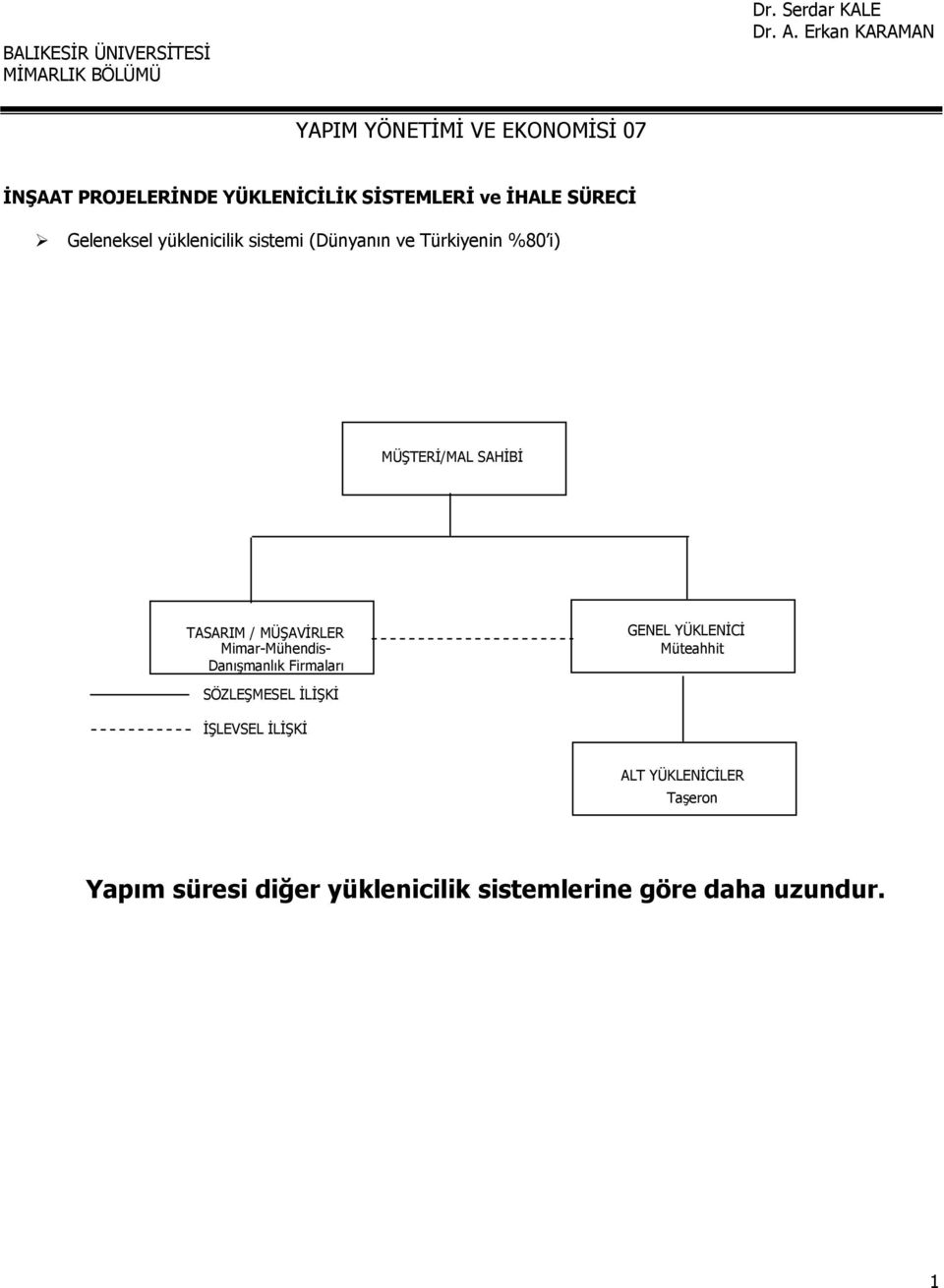 Geleneksel yüklenicilik sistemi (Dünyanın ve Türkiyenin %80 i) MÜŞTERİ/MAL SAHİBİ TASARIM / MÜŞAVİRLER