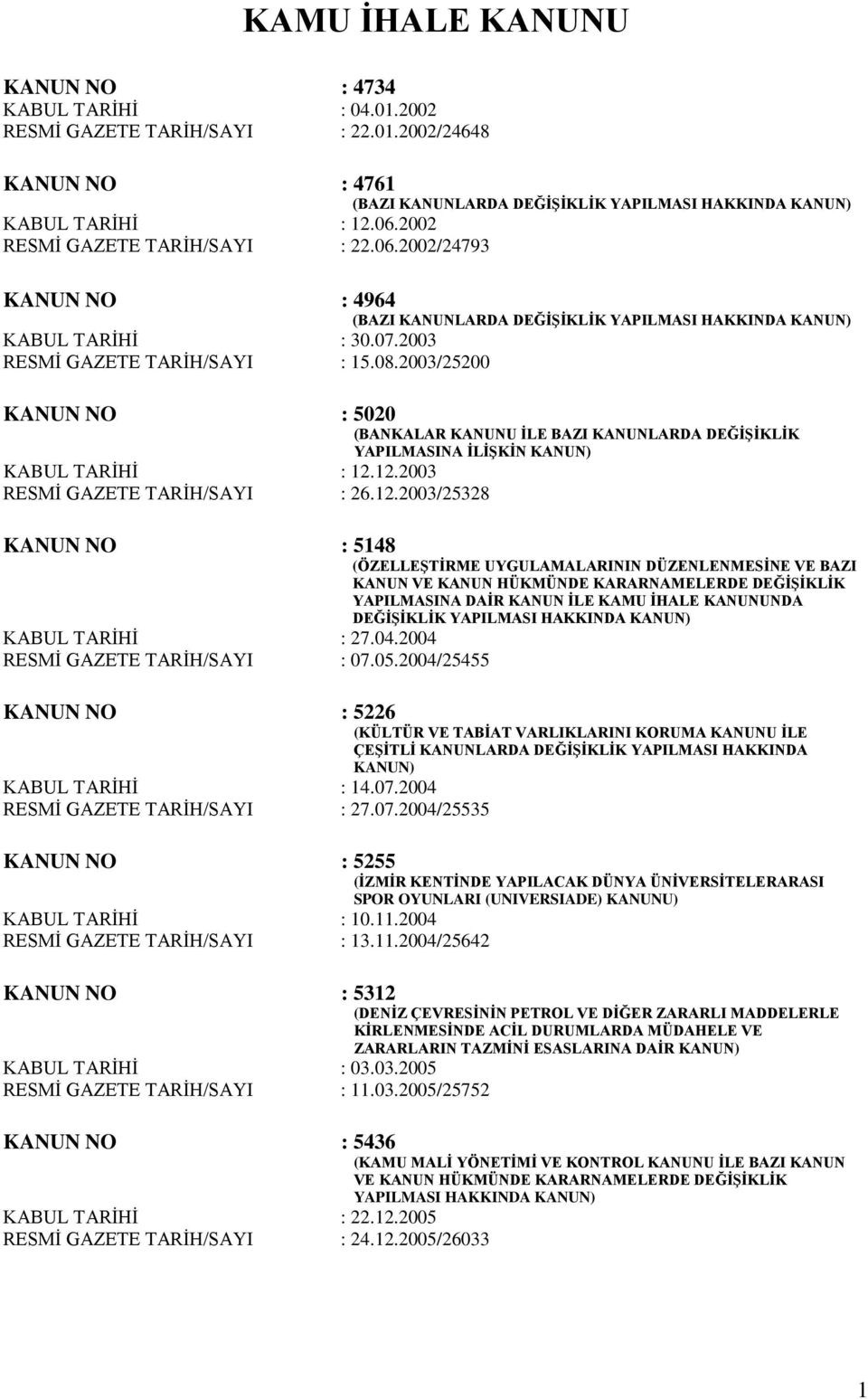 2003/25200 KANUN NO : 5020 (BANKALAR KANUNU İLE BAZI KANUNLARDA DEĞİŞİKLİK YAPILMASINA İLİŞKİN KANUN) KABUL TARİHİ : 12.