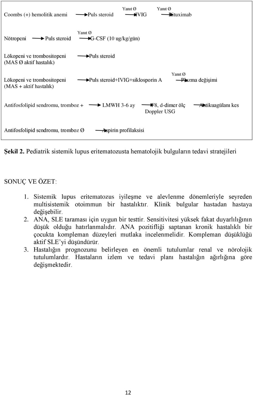 Antifosfolipid sendromu, tromboz Ø Aspirin profilaksisi Şekil 2. Pediatrik sistemik lupus eritematozusta hematolojik bulguların tedavi stratejileri SONUÇ VE ÖZET: 1.