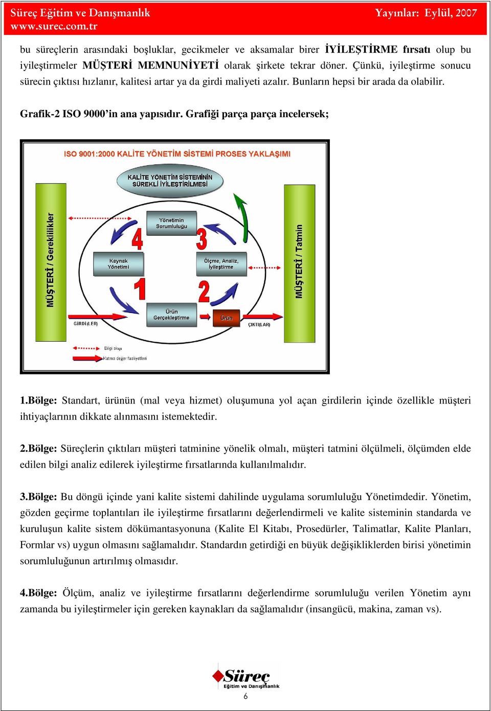 Grafiği parça parça incelersek; 1.Bölge: Standart, ürünün (mal veya hizmet) oluşumuna yol açan girdilerin içinde özellikle müşteri ihtiyaçlarının dikkate alınmasını istemektedir. 2.