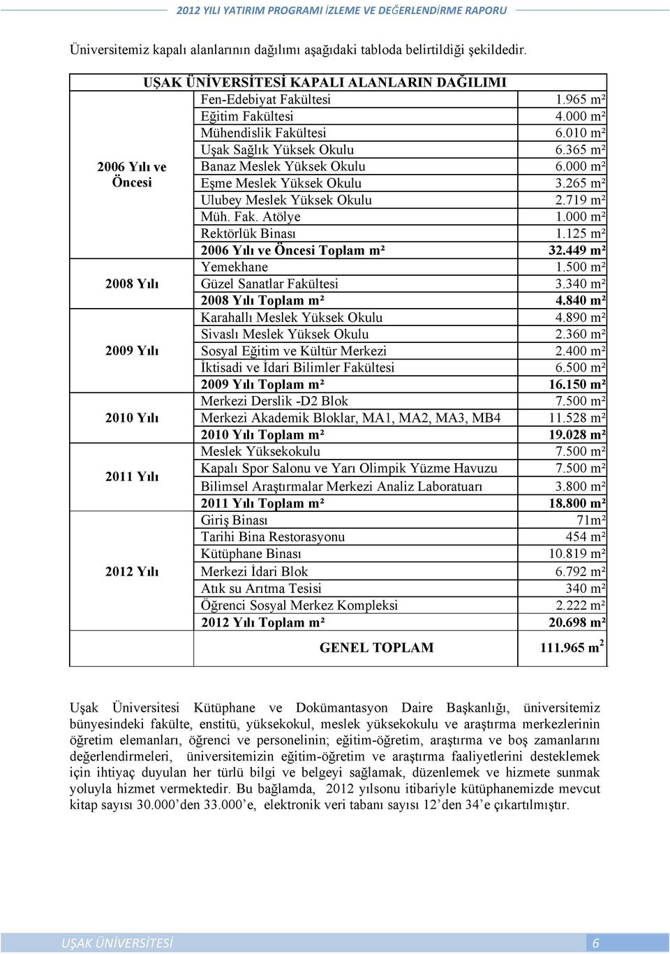 719 m² Müh. Fak. Atölye 1.000 m² Rektörlük Binası 1.125 m² 2006 Yılı ve Öncesi m² 32.449 m² Yemekhane 1.500 m² 2008 Yılı Güzel Sanatlar Fakültesi 3.340 m² 2008 Yılı m² 4.