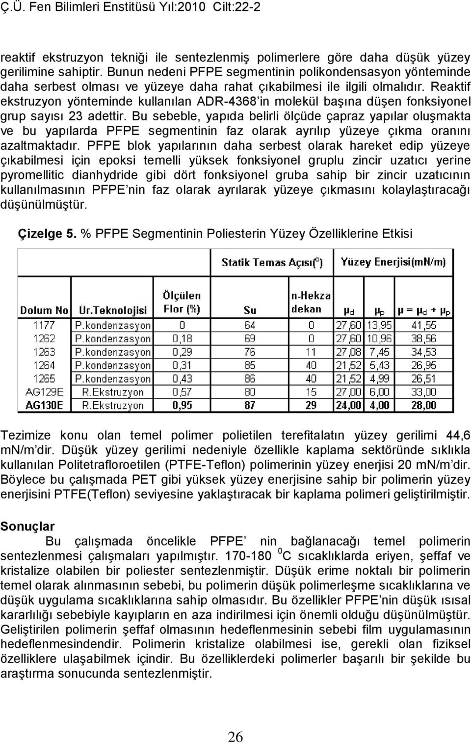 Reaktif ekstruzyon yönteminde kullanılan ADR-4368 in molekül başına düşen fonksiyonel grup sayısı 23 adettir.