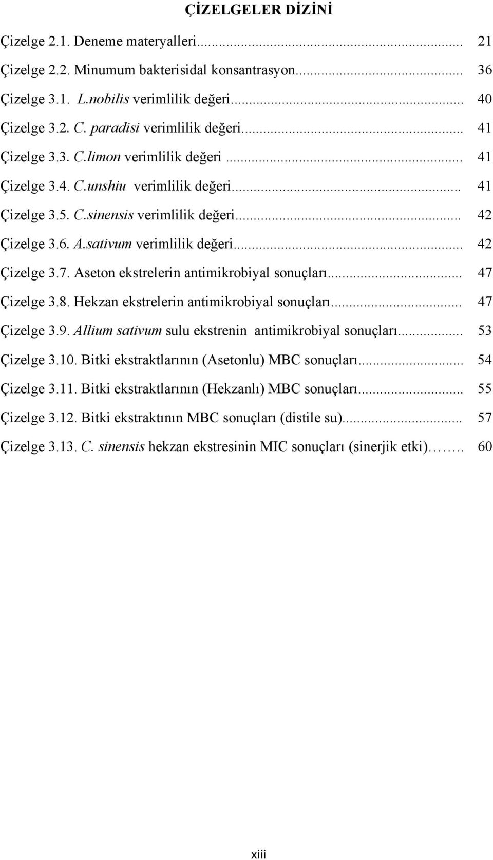 sativum verimlilik değeri... 42 Çizelge 3.7. Aseton ekstrelerin antimikrobiyal sonuçları... 47 Çizelge 3.8. Hekzan ekstrelerin antimikrobiyal sonuçları... 47 Çizelge 3.9.