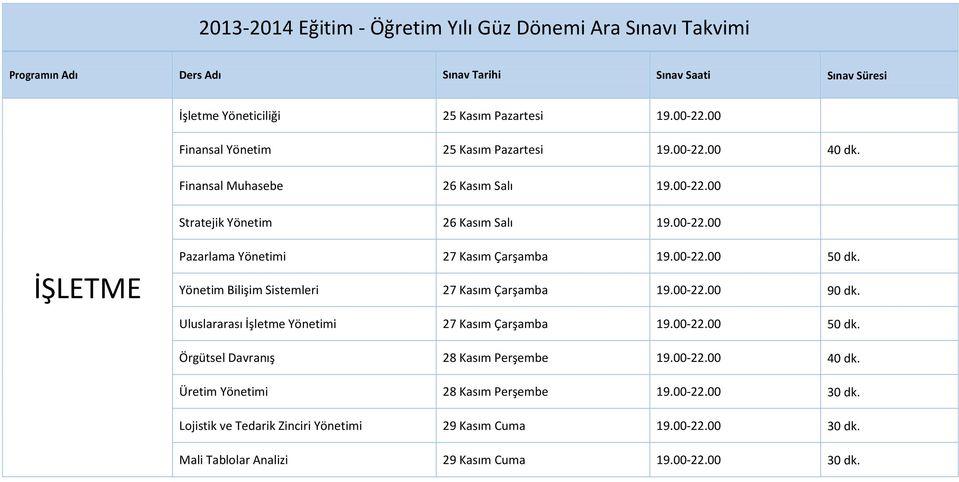 Uluslararası İşletme Yönetimi 27 Kasım Çarşamba 19.00-22.00 50 dk. Örgütsel Davranış 28 Kasım Perşembe 19.00-22.00 40 dk.