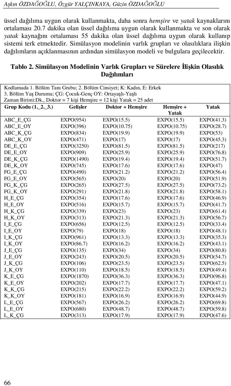 Simülasyon modelinin varlık grupları ve olasılıklara ilişkin dağılımların açıklanmasının ardından simülasyon modeli ve bulgulara geçilecektir. Tablo 2.