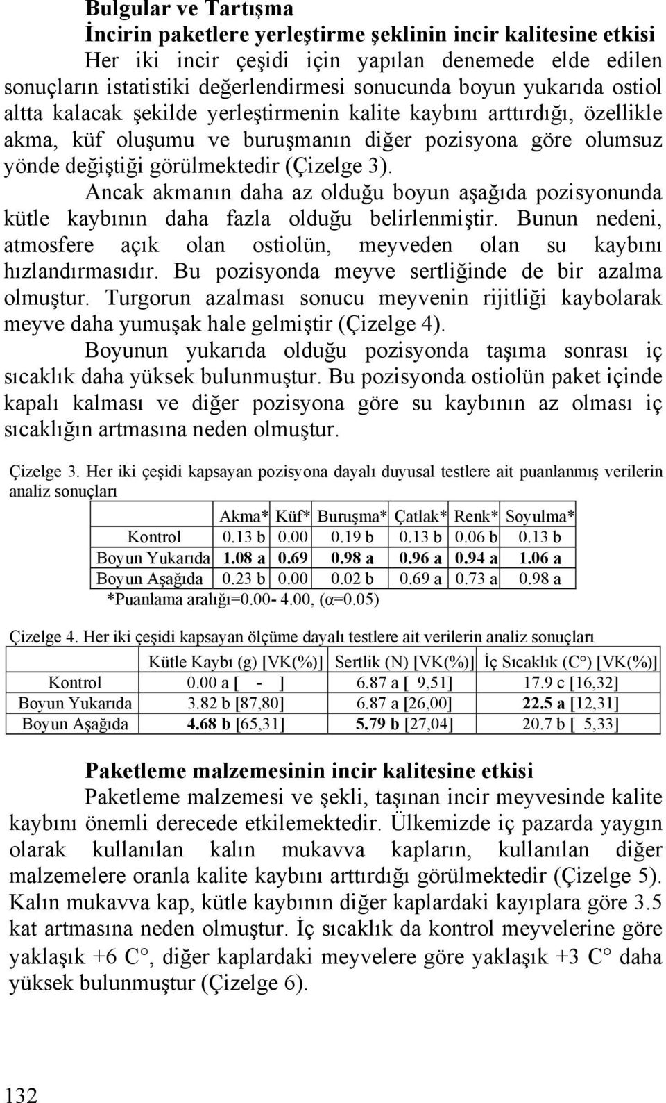 Ancak akmanın daha az olduğu boyun aşağıda pozisyonunda kütle kaybının daha fazla olduğu belirlenmiştir. Bunun nedeni, atmosfere açık olan ostiolün, meyveden olan su kaybını hızlandırmasıdır.