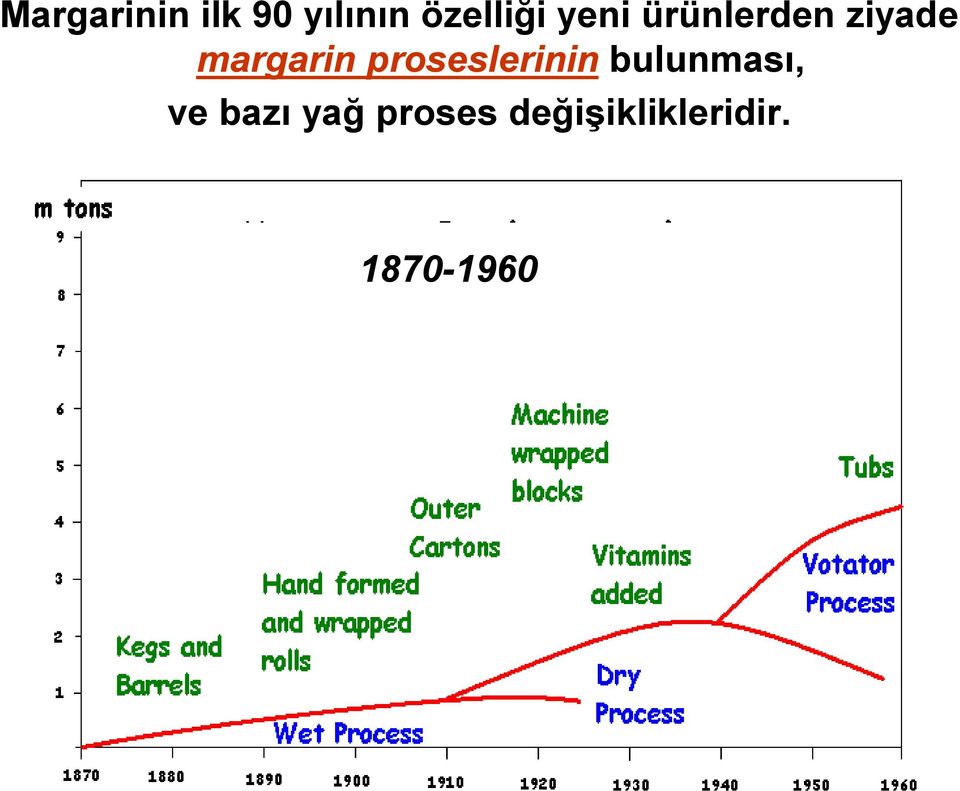 proseslerinin bulunması, ve bazı