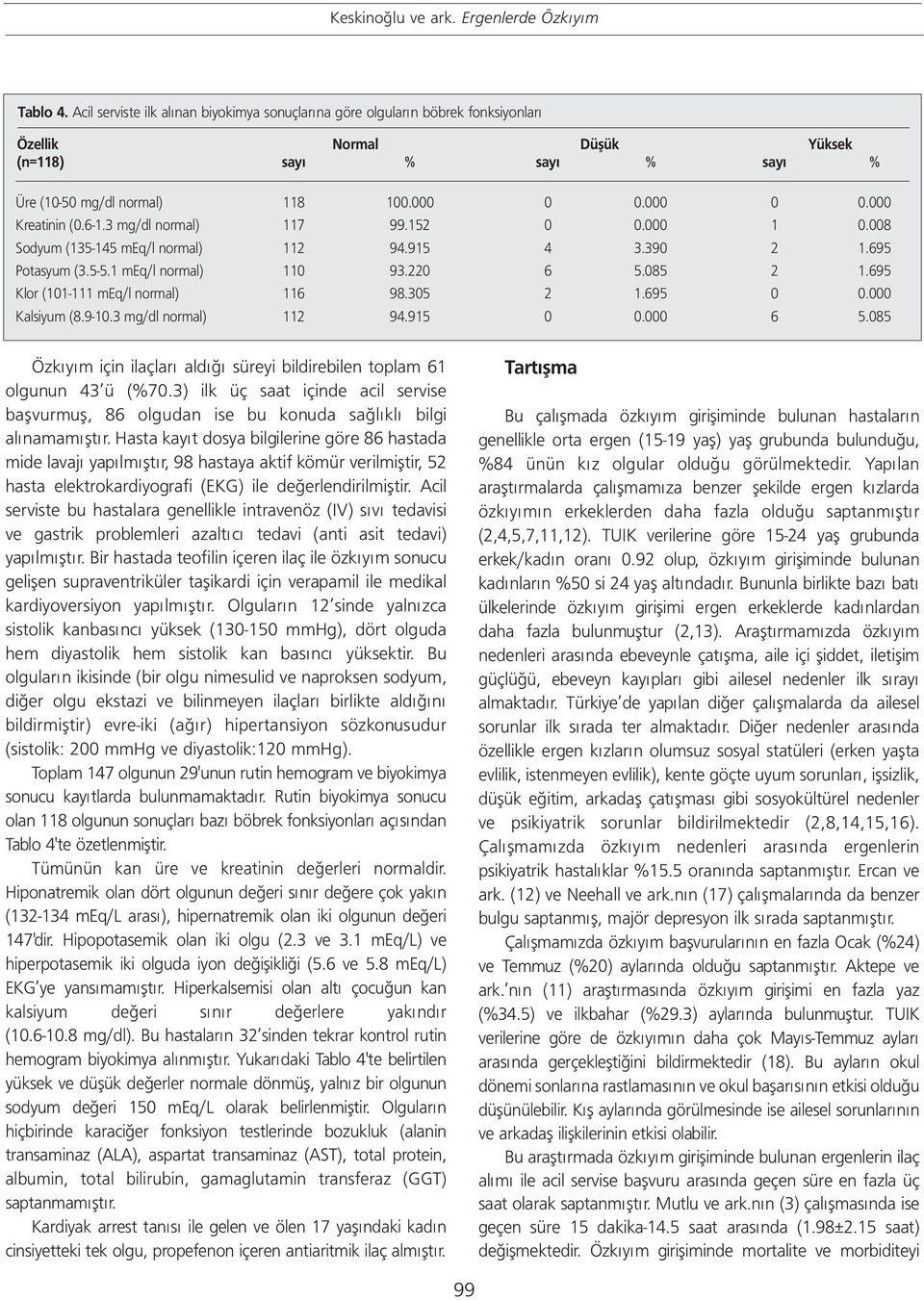 695 Klor (101-111 meq/l normal) 116 98.305 2 1.695 0 0.000 Kalsiyum (8.9-10.3 mg/dl normal) 112 94.915 0 0.000 6 5.085 Özkıyım için ilaçları aldığı süreyi bildirebilen toplam 61 olgunun 43 ü (%70.