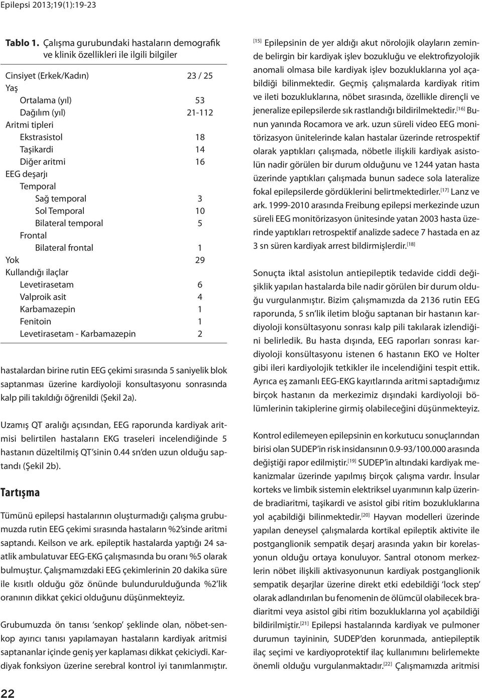 14 Diğer aritmi 16 EEG deşarjı Temporal Sağ temporal 3 Sol Temporal 10 Bilateral temporal 5 Frontal Bilateral frontal 1 Yok 29 Kullandığı ilaçlar Levetirasetam 6 Valproik asit 4 Karbamazepin 1