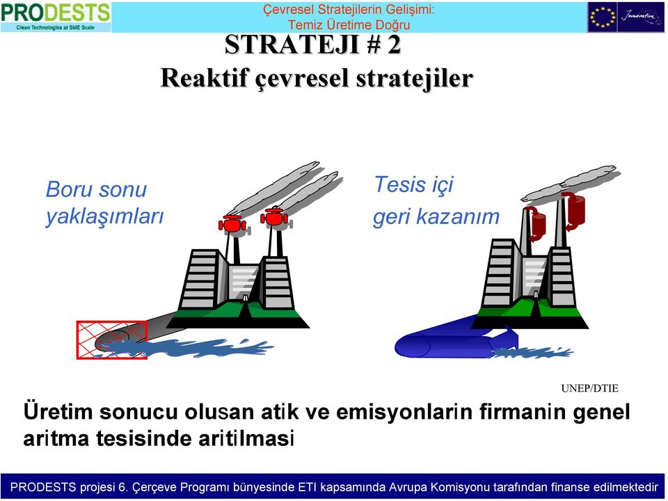 UNEP/DTIE Üretim sonucu olusan atik ve