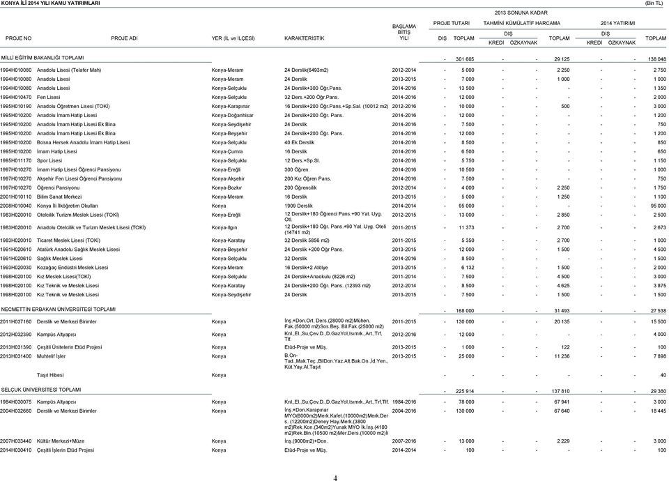 Pans.+Sp.Sal. (1001 m) 01016 10 000 500 3 000 1995H01000 Anadolu İmam Hatip Lisesi KonyaDoğanhisar 4 Derslik+00 Öğr. Pans.