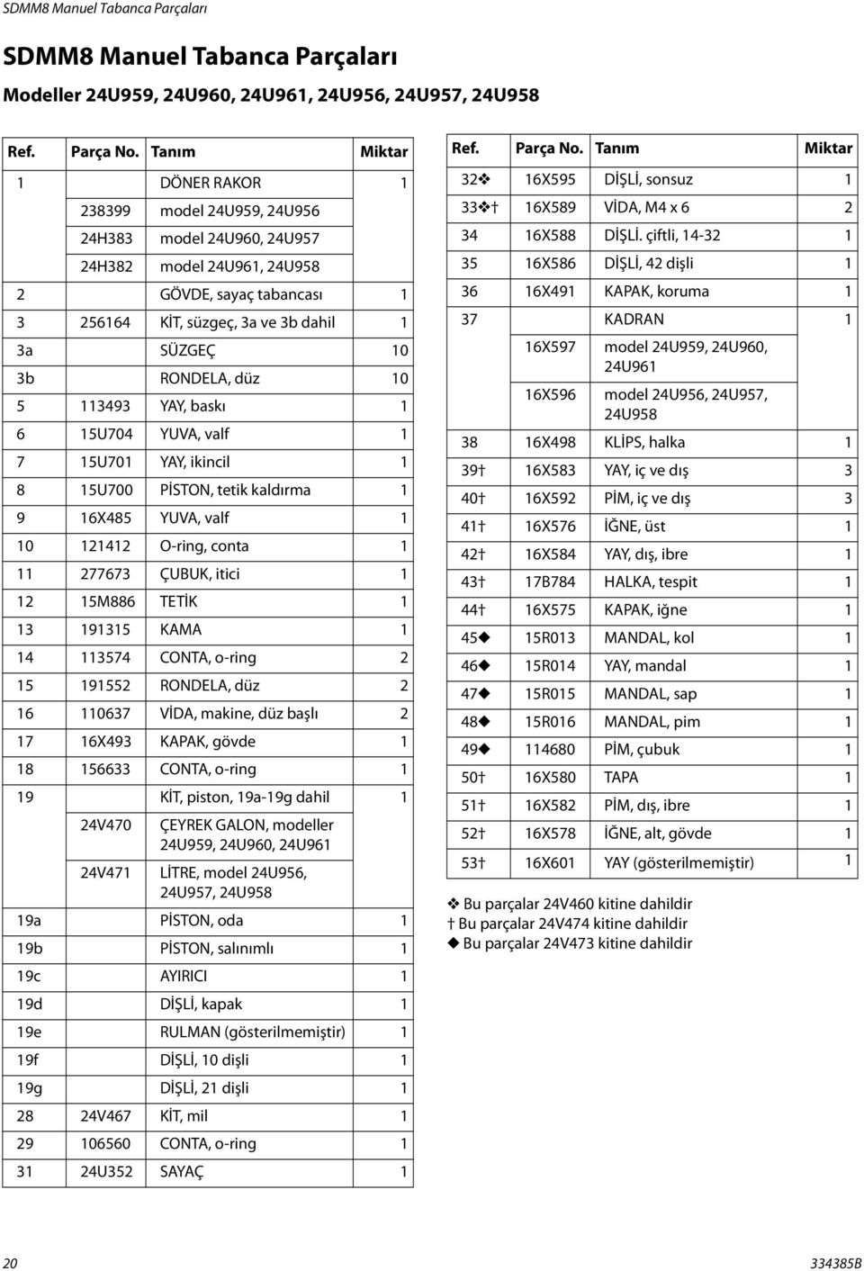 RONDELA, düz 10 5 113493 YAY, baskı 1 6 15U704 YUVA, valf 1 7 15U701 YAY, ikincil 1 8 15U700 PİSTON, tetik kaldırma 1 9 16X485 YUVA, valf 1 10 121412 O-ring, conta 1 11 277673 ÇUBUK, itici 1 12