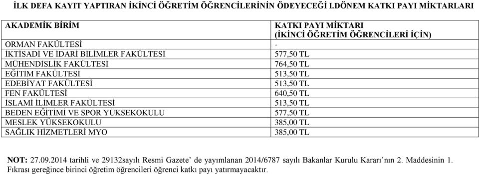 MÜHENDİSLİK FAKÜLTESİ 764,50 TL EĞİTİM FAKÜLTESİ EDEBİYAT FAKÜLTESİ FEN FAKÜLTESİ 640,50 TL İSLAMİ İLİMLER FAKÜLTESİ BEDEN EĞİTİMİ VE SPOR YÜKSEKOKULU 577,50 TL