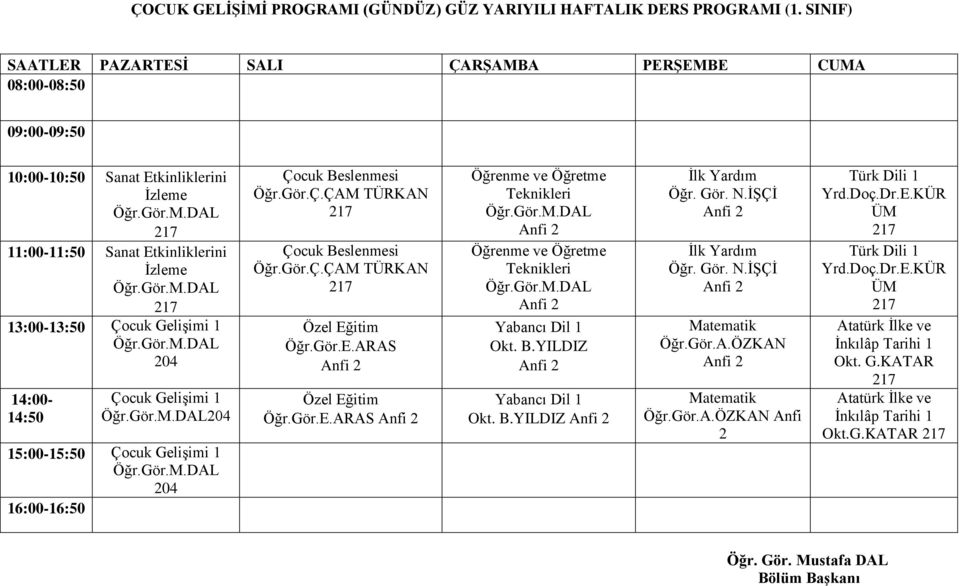 Çocuk Gelişimi 1 204 16:00-16:50 Çocuk Beslenmesi Öğr.Gör.Ç.ÇAM TÜRKAN Çocuk Beslenmesi Öğr.Gör.Ç.ÇAM TÜRKAN Özel Eğ