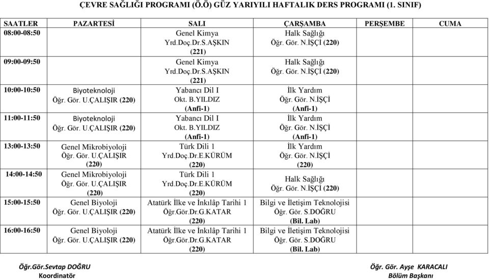 Gör. U.ÇALIŞIR 16:00-16:50 Genel Biyoloji Öğr. Gör. U.ÇALIŞIR Okt. B.YILDIZ Okt. B.YILDIZ Türk Dili 1 Yrd.Doç.Dr.E.KÜRÜM Türk Dili 1 Yrd.Doç.Dr.E.KÜRÜM Atatürk İlke ve İnkılâp Tarihi 1 Öğr.Gör.Dr.G.KATAR Atatürk İlke ve İnkılâp Tarihi 1 Öğr.