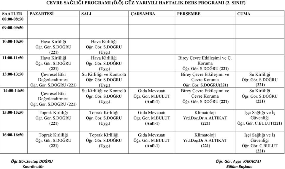 Su Kirliliği ve Kontrolü Su Kirliliği ve Kontrolü Gıda Mevzuatı Öğr. Gör. M.BULUT Birey Çevre Etkileşimi ve Ç.