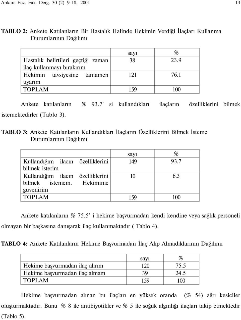 tavsiyesine tamamen uyarım 38 121 23.9 76.1 Ankete katılanların 93.7' si kullandıkları ilaçların özelliklerini bilmek istemektedirler (Tablo 3).