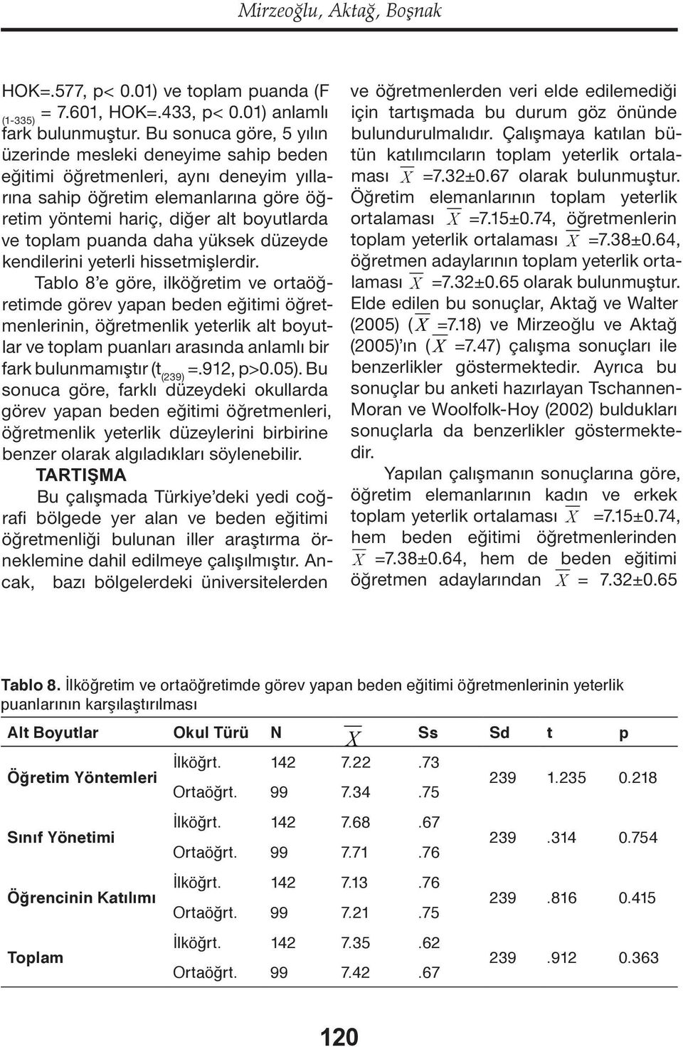 daha yüksek düzeyde kendilerini yeterli hissetmişlerdir.