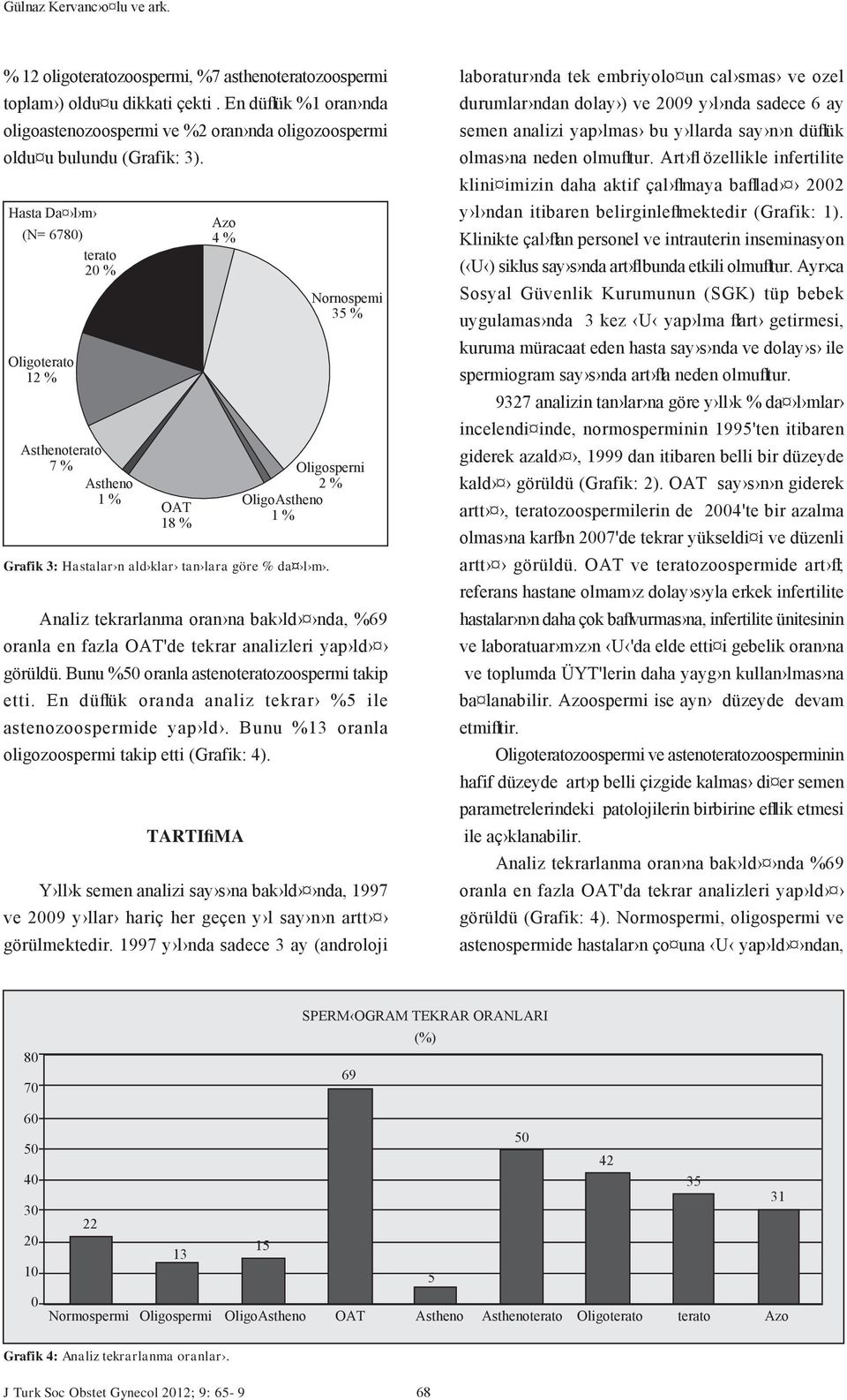 Hasta Da l m (N= 678) terato 2 % Oligoterato 12 % Asthenoterato 7 % Astheno 1 % OAT 18 % Azo 4 % Grafik 3: Hastalar n ald klar tan lara göre % da l m.