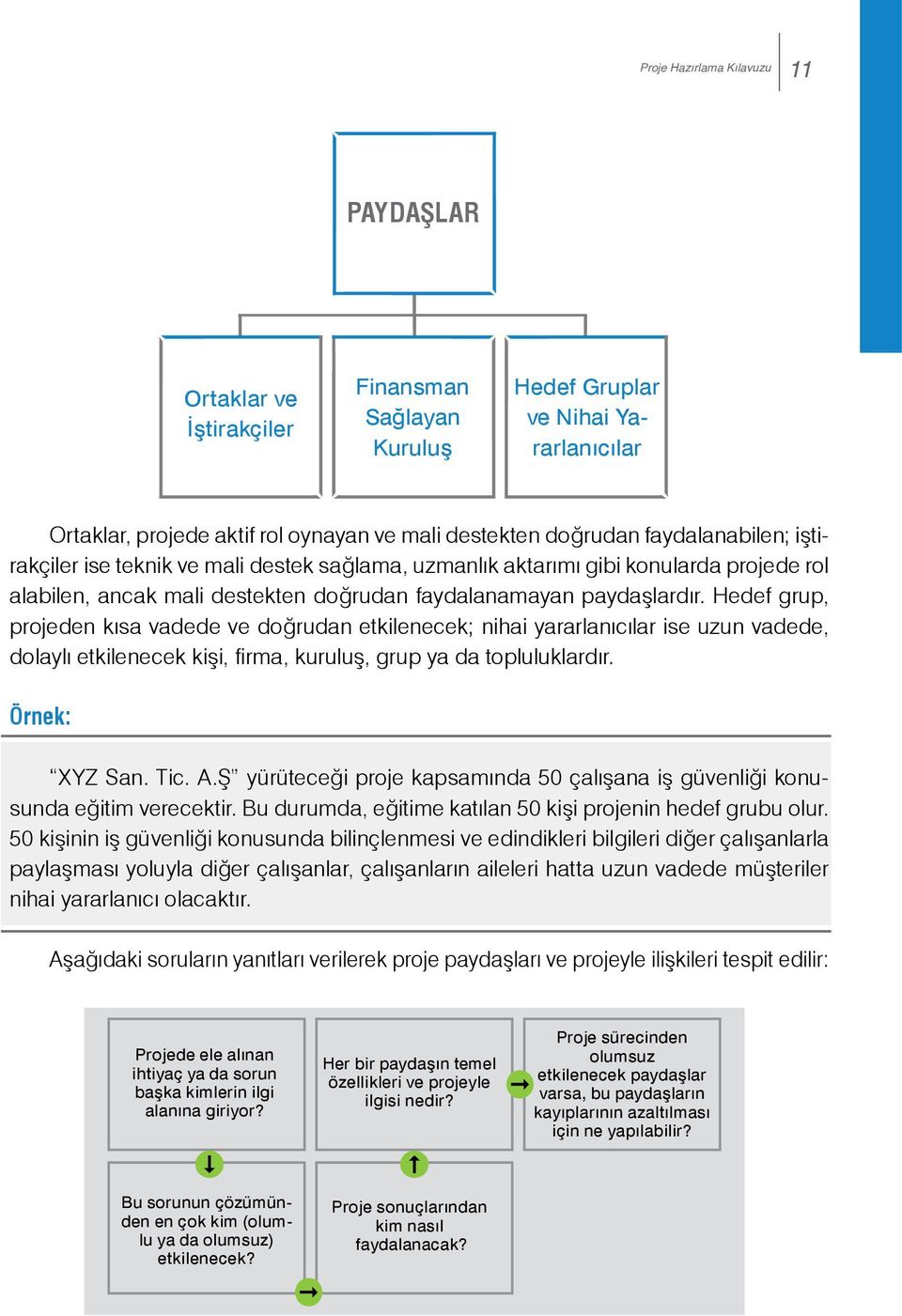 Hedef grup, projeden kısa vadede ve doğrudan etkilenecek; nihai yararlanıcılar ise uzun vadede, dolaylı etkilenecek kişi, firma, kuruluş, grup ya da topluluklardır. Örnek: XYZ San. Tic. A.