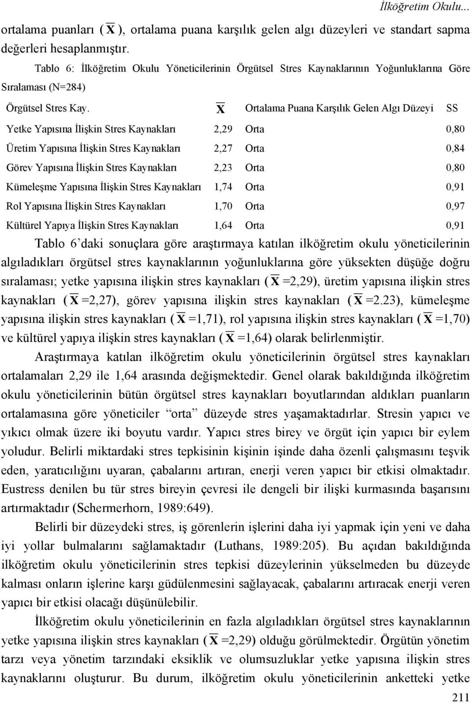 X Ortalama Puana Karşılık Gelen Algı Düzeyi SS Yetke Yapısına İlişkin Stres Kaynakları 2,29 Orta 0,80 Üretim Yapısına İlişkin Stres Kaynakları 2,27 Orta 0,84 Görev Yapısına İlişkin Stres Kaynakları