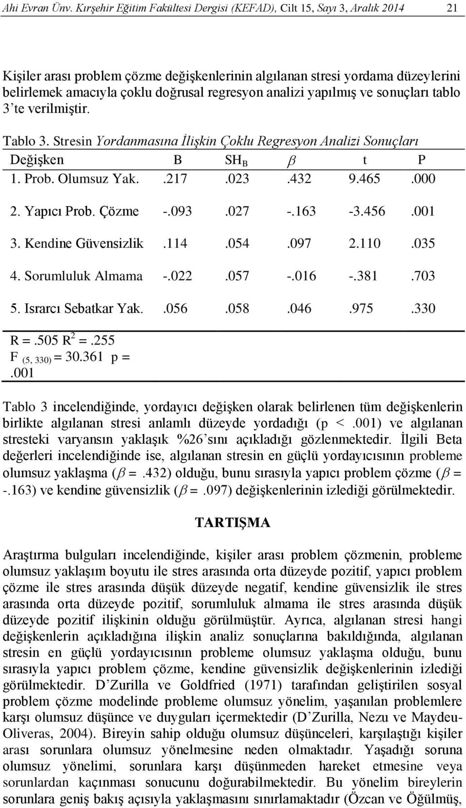 regresyon analizi yapılmış ve sonuçları tablo 3 te verilmiştir. Tablo 3. Stresin Yordanmasına İlişkin Çoklu Regresyon Analizi Sonuçları Değişken B SH B t P 1. Prob. Olumsuz Yak..217.023.432 9.465.