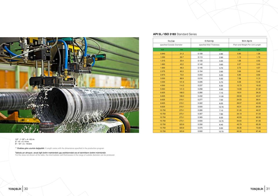 Length varies with the dimensions specified in the production program Tabloda yer almayan, ancak ilgili üretim