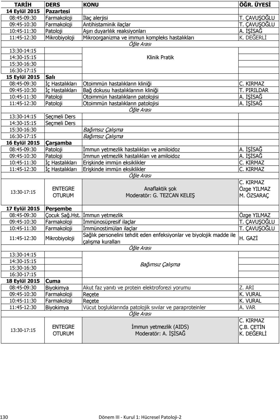 KIRMAZ İç Hastalıkları Bağ dokusu hastalıklarının kliniği T. PIRILDAR Patoloji Otoimmün hastalıkların patolojisi A. İŞİSAĞ Patoloji Otoimmün hastalıkların patolojisi A.