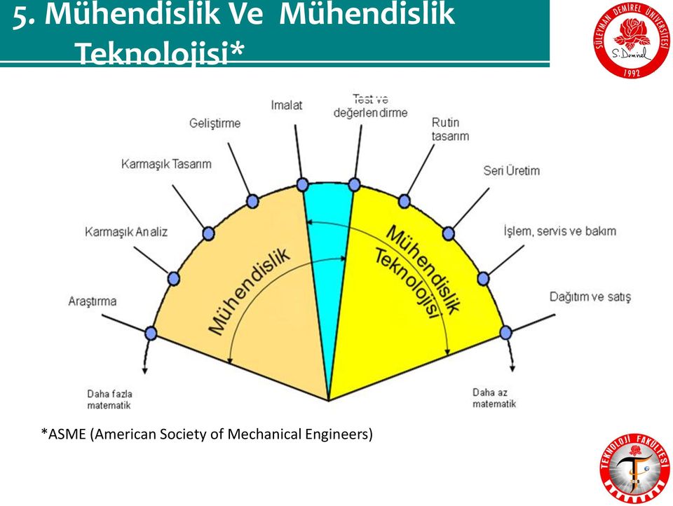 Teknolojisi* *ASME