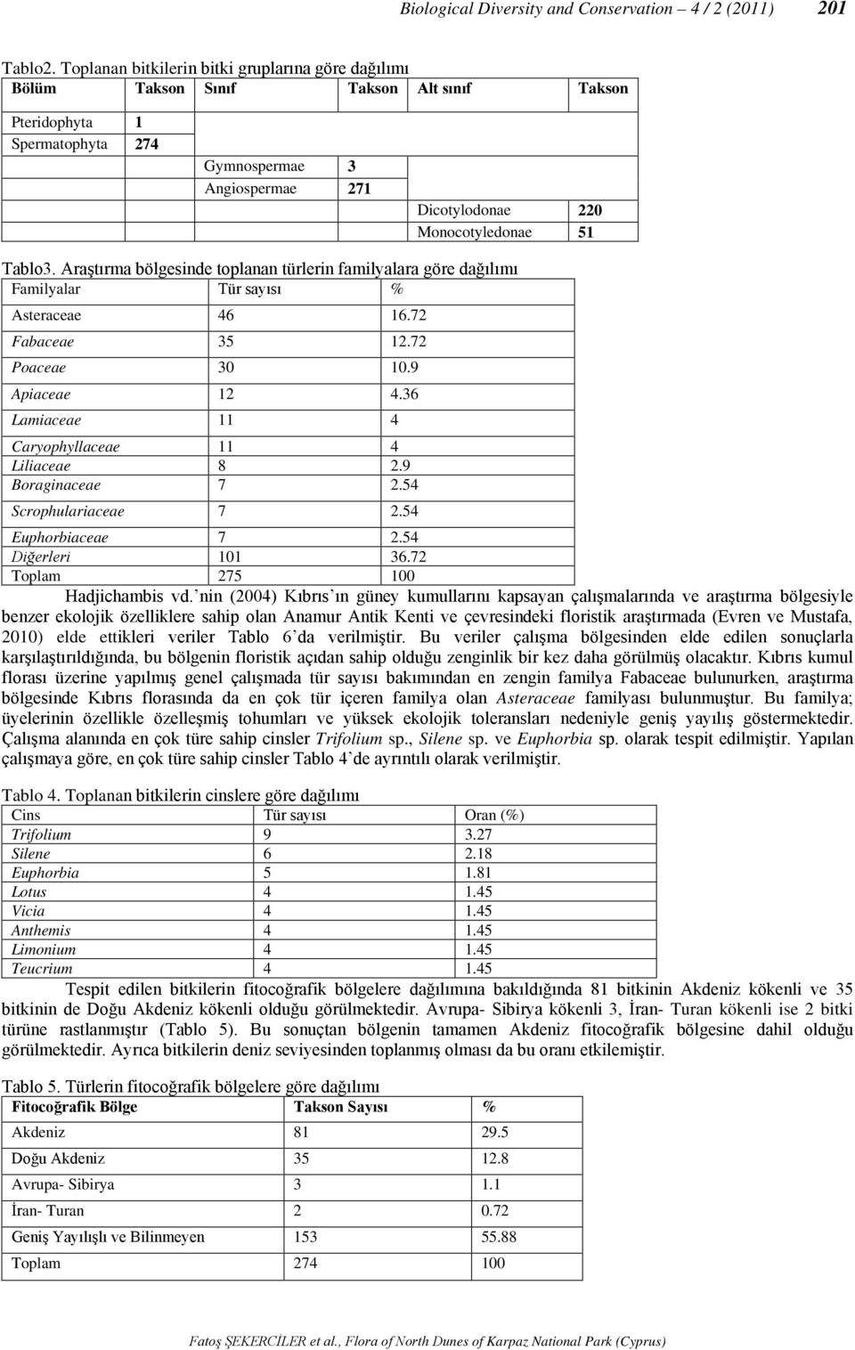 Tablo3. Araştırma bölgesinde toplanan türlerin familyalara göre dağılımı Familyalar Tür sayısı % Asteraceae 46 16.72 Fabaceae 35 12.72 Poaceae 30 10.9 Apiaceae 12 4.