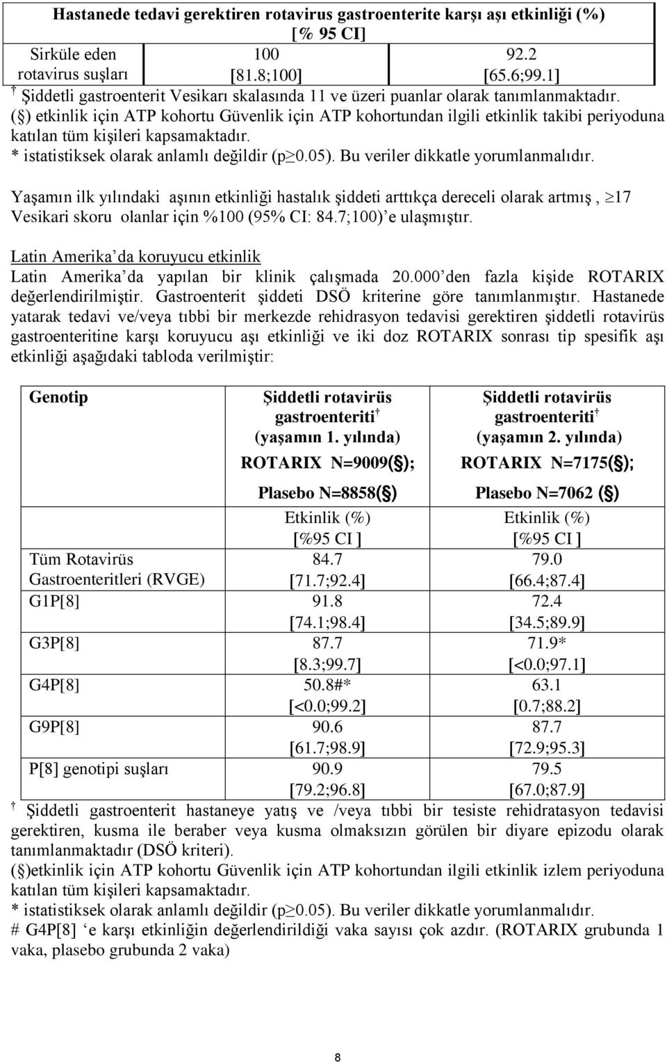 ( ) etkinlik için ATP kohortu Güvenlik için ATP kohortundan ilgili etkinlik takibi periyoduna katılan tüm kişileri kapsamaktadır. * istatistiksek olarak anlamlı değildir (p 0.05).