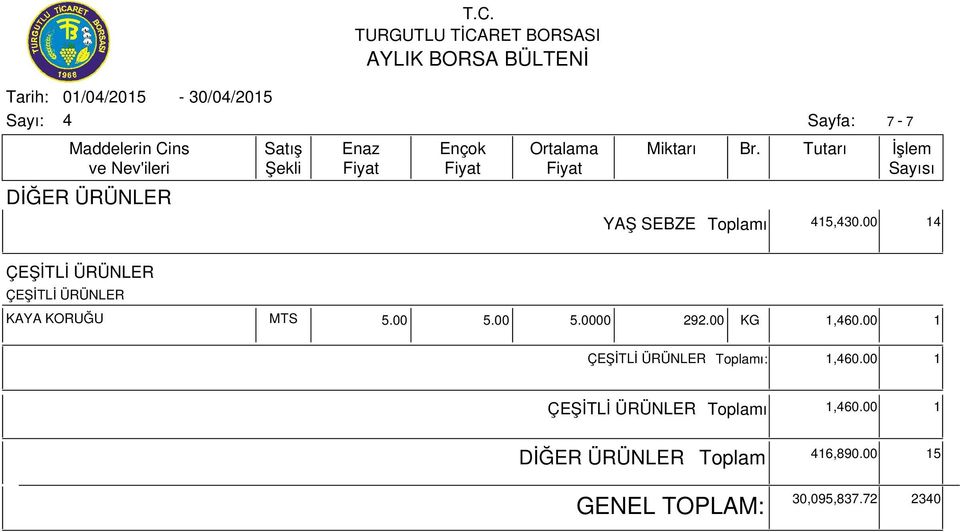 00 5.0000 292.00 KG 1,60.00 1 ı: 1,60.00 1 ı 1,60.