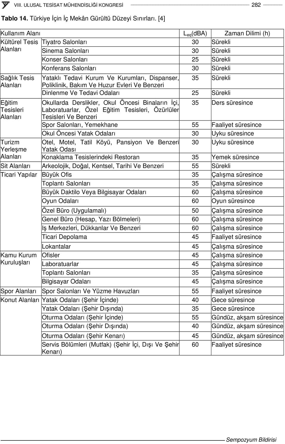 Salonları 25 Sürekli Konferans Salonları 30 Sürekli Yataklı Tedavi Kurum Ve Kurumları, Dispanser, 35 Sürekli Poliklinik, Bakım Ve Huzur Evleri Ve Benzeri Dinlenme Ve Tedavi Odaları 25 Sürekli