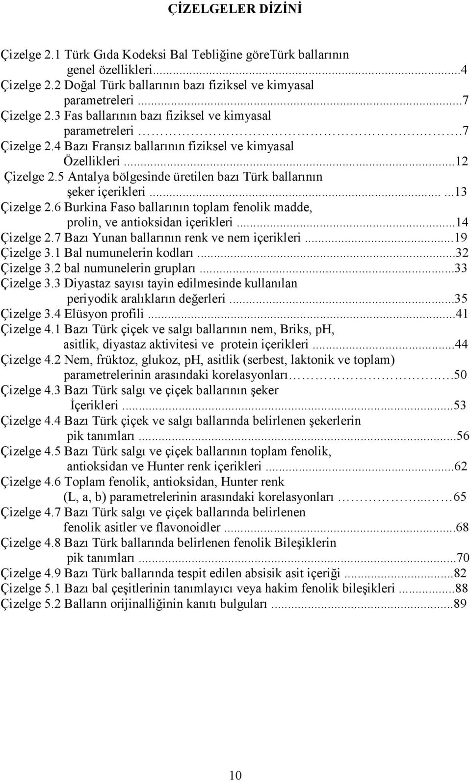 5 Antalya bölgesinde üretilen bazı Türk ballarının şeker içerikleri......13 Çizelge 2.6 Burkina Faso ballarının toplam fenolik madde, prolin, ve antioksidan içerikleri...14 Çizelge 2.