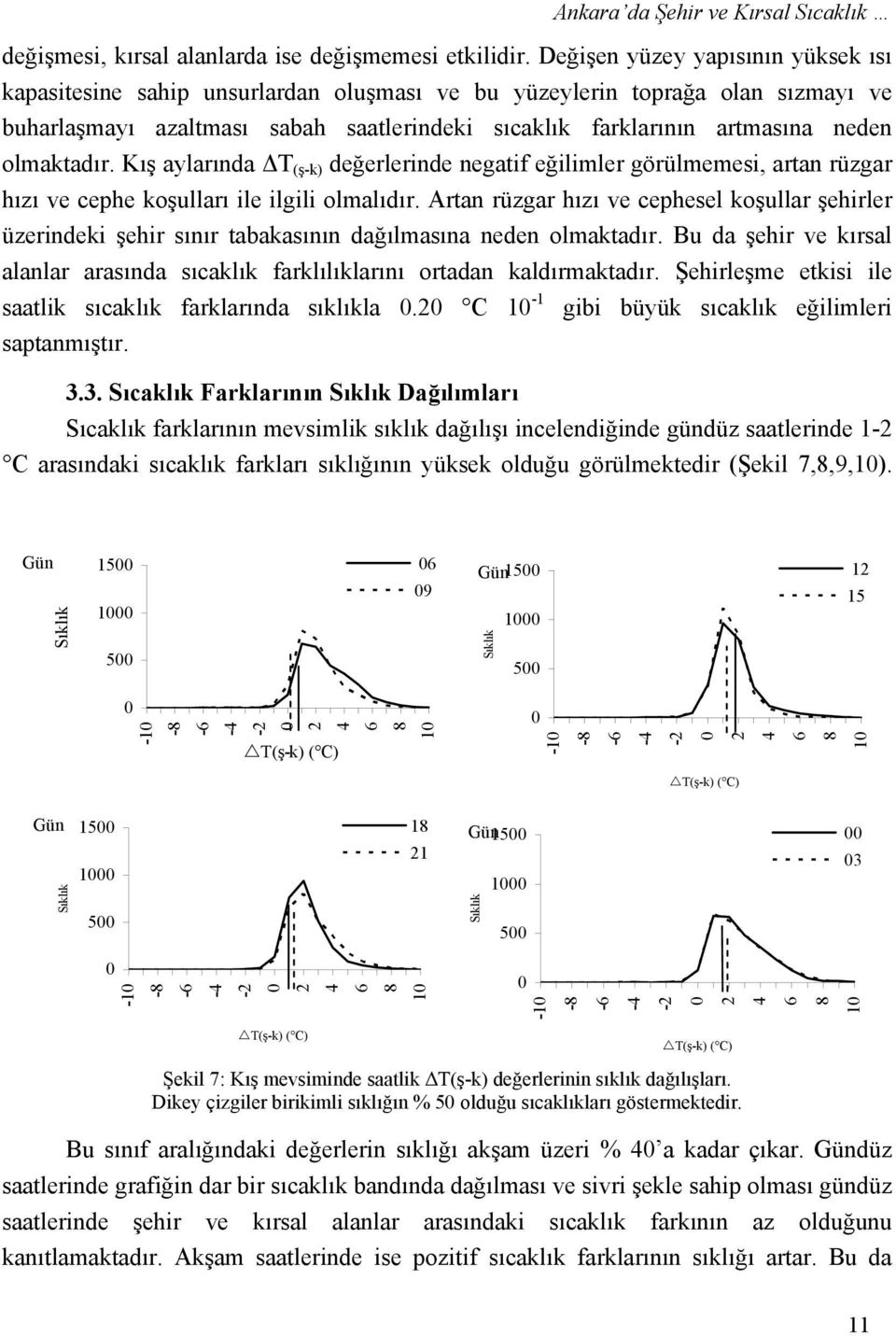 olmaktadır. Kış aylarında T (ş-k) değerlerinde negatif eğilimler görülmemesi, artan rüzgar hızı ve cephe koşulları ile ilgili olmalıdır.