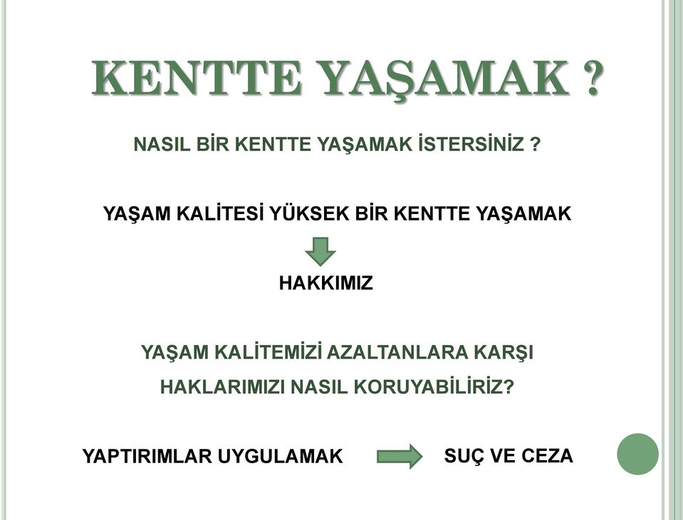 YAŞAM KALİTESİ YÜKSEK BİR KENTTE YAŞAMAK HAKKIMIZ