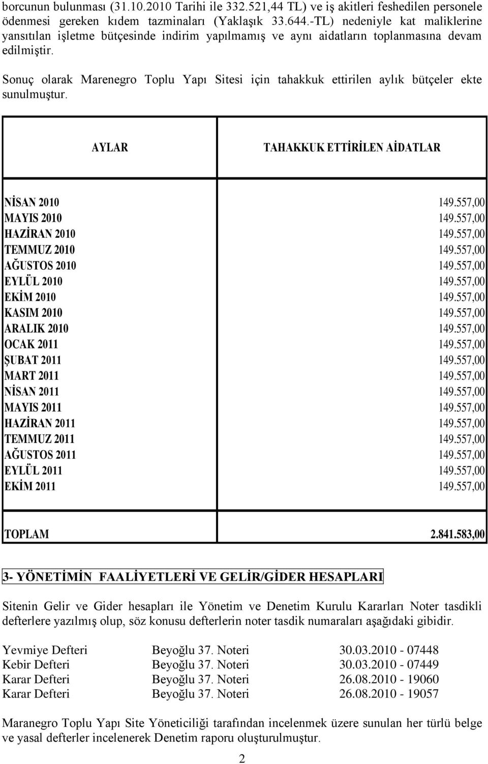 Sonuç olarak Marenegro Toplu Yapı Sitesi için tahakkuk ettirilen aylık bütçeler ekte sunulmuştur. AYLAR TAHAKKUK ETTĠRĠLEN AĠDATLAR NĠSAN 2010 149.557,00 MAYIS 2010 149.557,00 HAZĠRAN 2010 149.