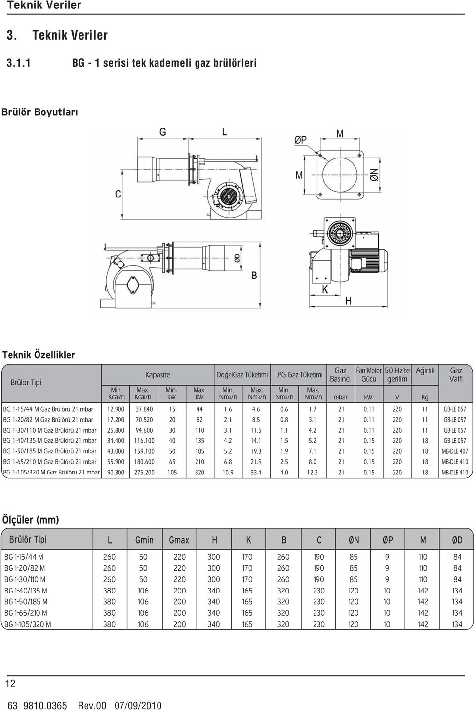 -5/85 M Gaz Brülörü mbar BG -65/ M Gaz Brülörü mbar BG -5/3 M Gaz Brülörü mbar Kcal/h.9 7. 5.8 3. 3. 55.9 9. Kcal/h 37.8 7.5 9.6 6. 59. 8.6 75.