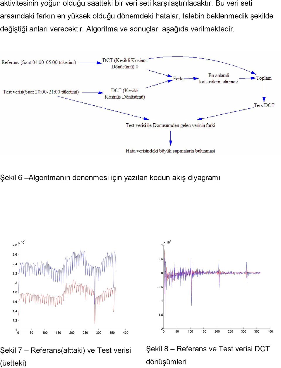 Algoritma ve sonuçları aşağıda verilmektedir. Şekil 6 Algoritmanın denenmesi için yazılan kodun akış diyagramı 2.